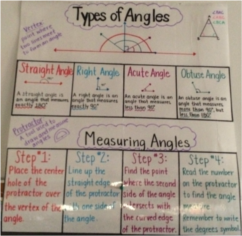 Lines & Angles Anchor Charts - Ms. Ho's 4th Grade Class (2013-2014)